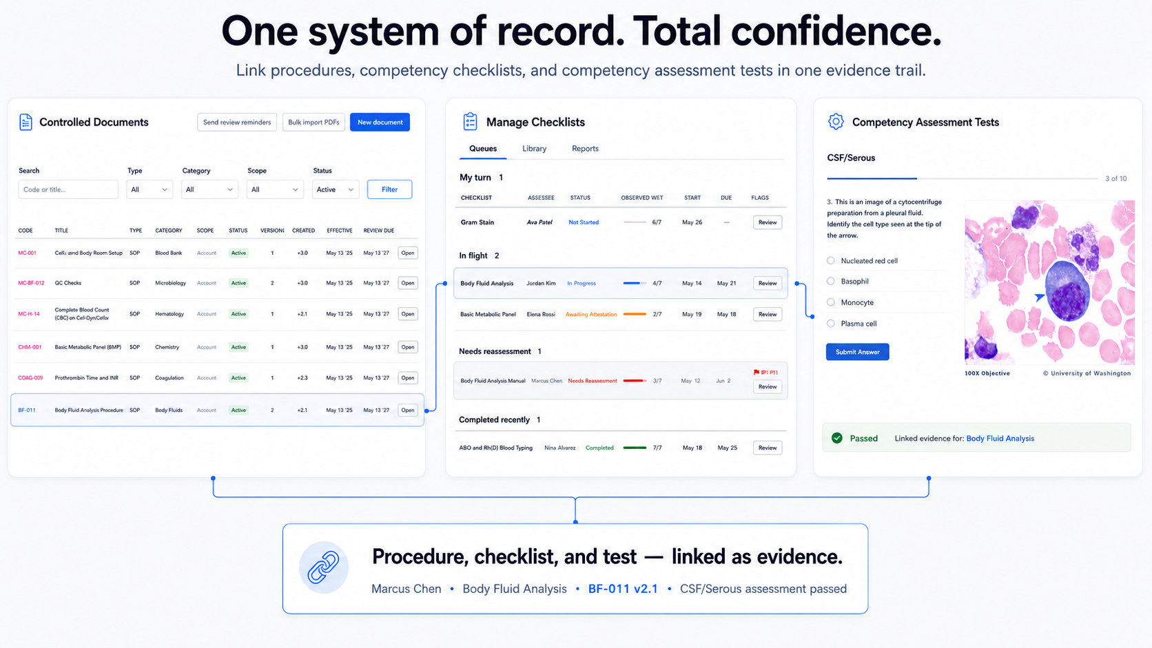 Checklists & Document Control